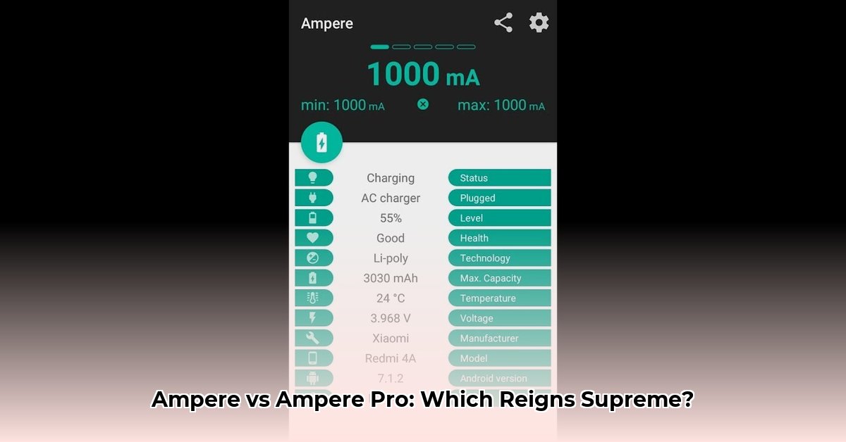 android-ampere-app